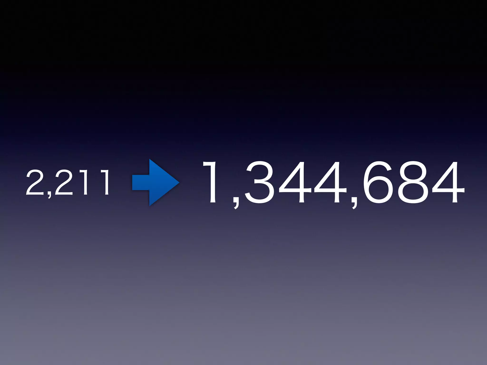 2,211 1,344,684 
 