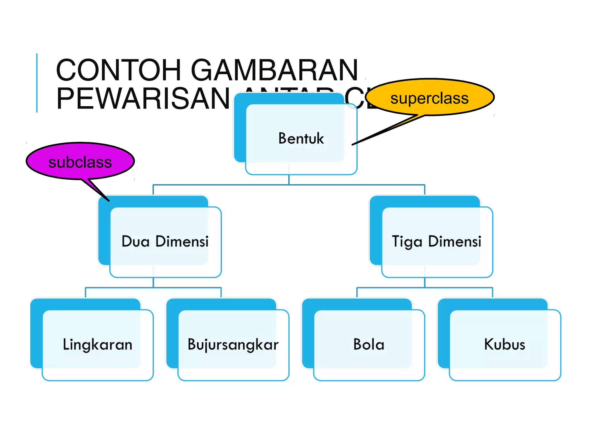 CONTOH GAMBARAN 
PEWARISAN ANTAR CLAsuSpeSrclass 
subclass 
 
