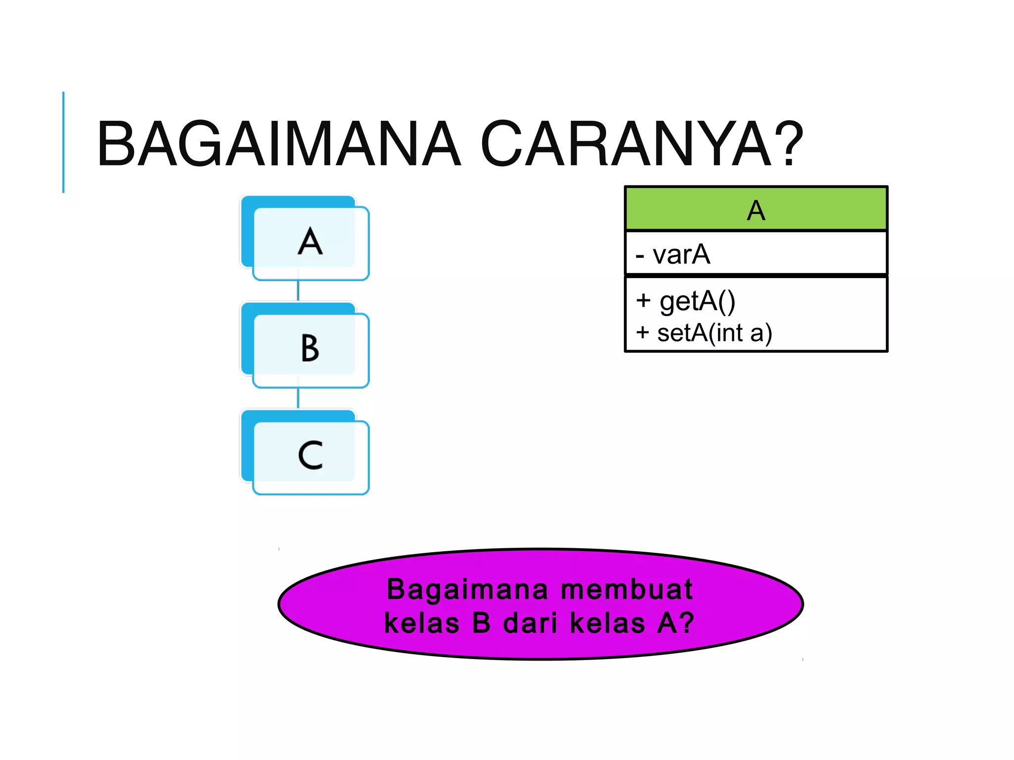 BAGAIMANA CARANYA? 
A 
- varA 
+ getA() 
+ setA(int a) 
Bagaimana membuat 
kelas B dari kelas A? 
 