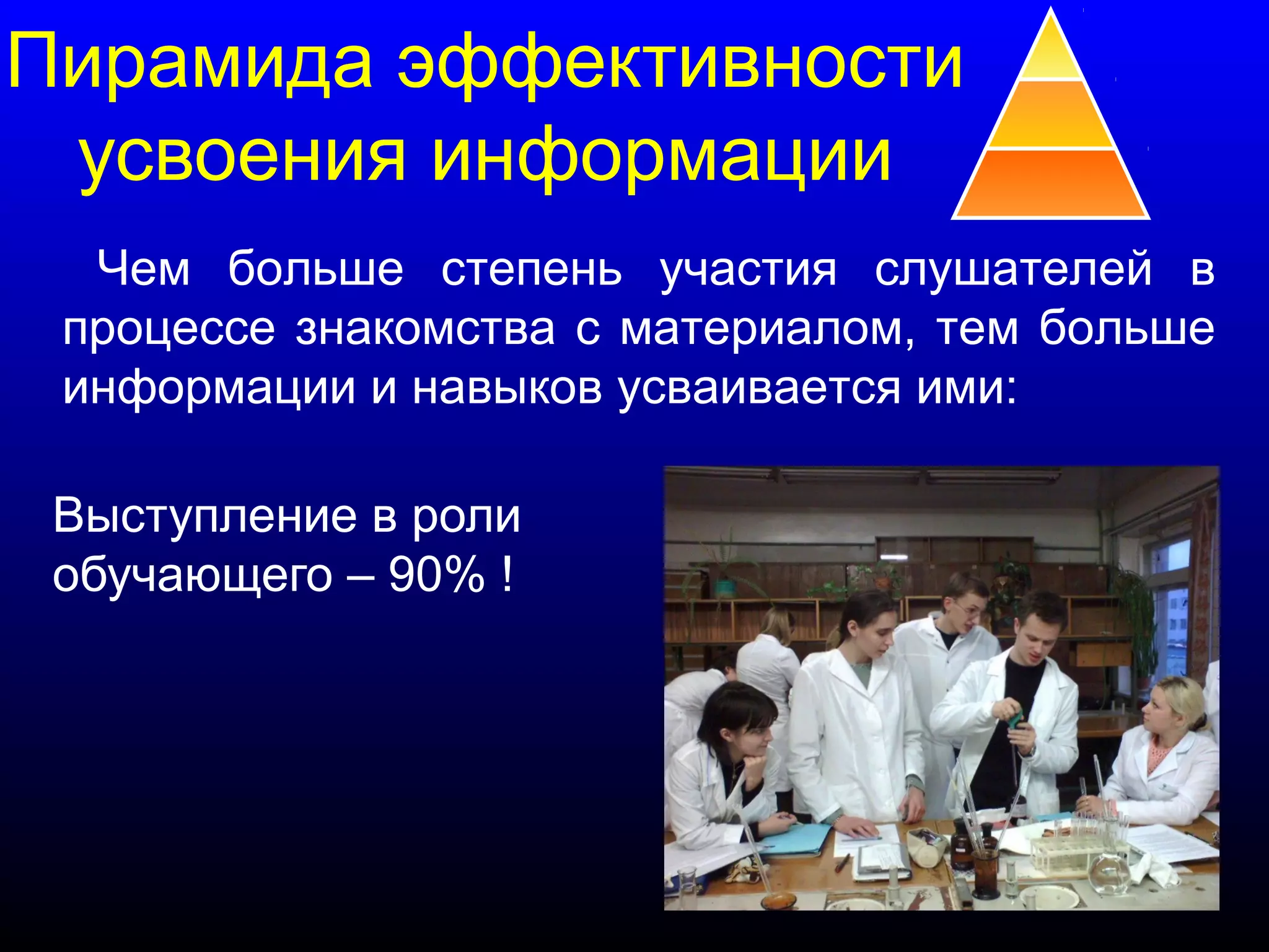 Пирамида эффективности 
усвоения информации 
Чем больше степень участия слушателей в 
процессе знакомства с материалом, тем больше 
информации и навыков усваивается ими: 
Выступление в роли 
обучающего – 90% ! 
 