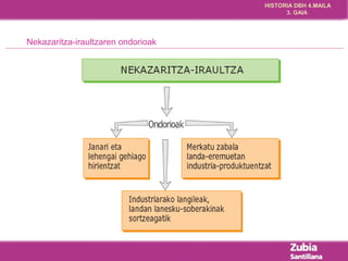 HISTORIA DBH 4.MAILA 
3. GAIA 
Nekazaritza-iraultzaren ondorioak 
 