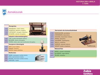 HISTORIA DBH 4.MAILA 
3. GAIA 
Asmakizunak 
 