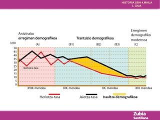 HISTORIA DBH 4.MAILA 
3. GAIA 
 