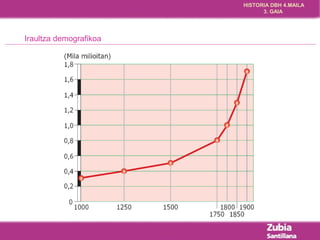HISTORIA DBH 4.MAILA 
3. GAIA 
Iraultza demografikoa 
 