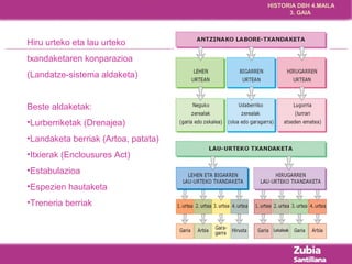 HISTORIA DBH 4.MAILA 
3. GAIA 
Hiru urteko eta lau urteko 
txandaketaren konparazioa 
(Landatze-sistema aldaketa) 
Beste aldaketak: 
•Lurberriketak (Drenajea) 
•Landaketa berriak (Artoa, patata) 
•Itxierak (Enclousures Act) 
•Estabulazioa 
•Espezien hautaketa 
•Treneria berriak 
 