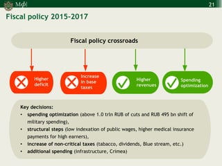 М 
] 
ф 
21 
Fiscal policy 2015-2017 
Fiscal policy crossroads 
Spending 
optimization 
Higher deficit 
Higher 
revenues 
Higher deficit 
Increase in base taxes 
Key decisions: 
•spending optimization (above 1.0 trln RUB of cuts and RUB 495 bn shift of military spending), 
•structural steps (low indexation of public wages, higher medical insurance payments for high earners), 
•increase of non-critical taxes (tabacco, dividends, Blue stream, etc.) 
•additional spending (infrastructure, Crimea)  