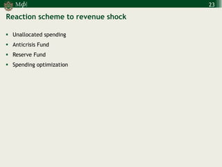 М 
] 
ф 
23 
Reaction scheme to revenue shock 
Unallocated spending 
Anticrisis Fund 
Reserve Fund 
Spending optimization  