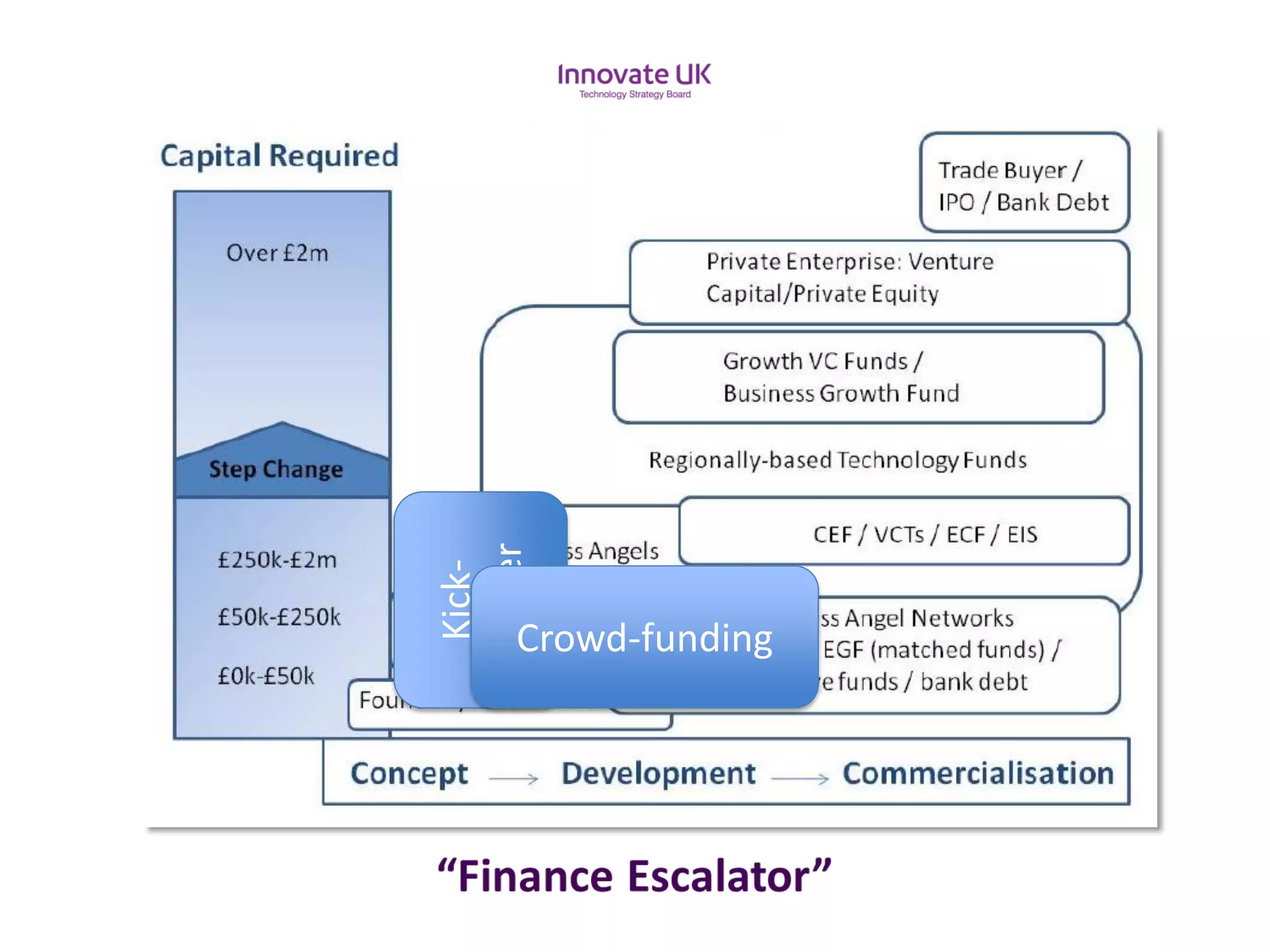 Kick- starter 
Crowd-funding  