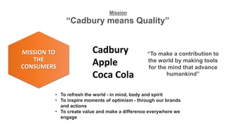 MISSION TO 
THE 
CONSUMERS 
Mission 
“Cadbury means Quality” 
Cadbury 
Apple 
Coca Cola 
“To make a contribution to 
the world by making tools 
for the mind that advance 
humankind” 
• To refresh the world - in mind, body and spirit 
• To inspire moments of optimism - through our brands 
and actions 
• To create value and make a difference everywhere we 
engage 
 