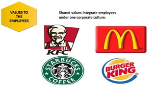 VALUES TO 
THE 
EMPLOYEES 
Shared values integrate employees 
under one corporate culture. 
 