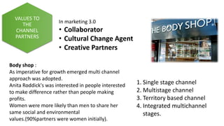 VALUES TO 
THE 
CHANNEL 
PARTNERS 
In marketing 3.0 
• Collaborator 
• Cultural Change Agent 
• Creative Partners 
Body shop : 
As imperative for growth emerged multi channel 
approach was adopted. 
Anita Roddick's was interested in people interested 
to make difference rather than people making 
profits. 
Women were more likely than men to share her 
same social and environmental 
values.(90%partners were women initially). 
1. Single stage channel 
2. Multistage channel 
3. Territory based channel 
4. Integrated multichannel 
stages. 
 
