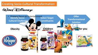 Creating Socio-Cultural Transformation 
Identify Socio- 
Cultural Challenges 
Select Target 
Constituents 
Offer 
Transformational 
Solution 
• Primary focus on Entertainment 
Obesity Children Better for you 
 