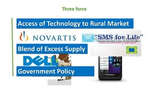 Three force 
Access of Technology to Rural Market 
Blend of Excess Supply 
Government Policy 
 