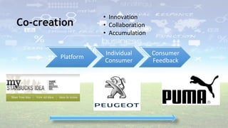 Co-creation 
• Innovation 
• Collaboration 
• Accumulation 
Platform 
Individual 
Consumer 
Consumer 
Feedback 
 