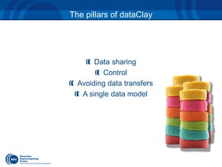 The pillars of dataClay 
Data sharing 
Control 
Avoiding data transfers 
A single data model 
 