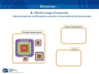 Efficient usage of resources 
Data and code can be offloaded to resources not accessible by the data provider 
Moreover… 
Data 
Security, ... 
Functions 
Provider Infrastructure 
Client Infrastructure 
Cloud 
 