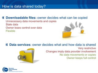 How is data shared today? 
Downloadable files: owner decides what can be copied 
Unnecessary data movements and copies 
Stale data 
Owner loses control over data 
Flexible 
Data services: owner decides what and how data is shared 
Very restrictive 
Changes imply data provider involvement 
No data movements or copies 
Owner keeps full control 
 