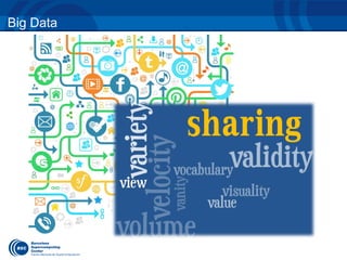 Big Data 
sharing 
 