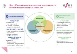 7 
Шаг 1. Количественное измерение вовлеченность: какими методами воспользоваться? 
Разработано «ЭКОПСИ Консалтинг», 2014 г. 
ИНИЦИАТИВА 
УВЛЕЧЕННОСТЬ РАБОТОЙ 
ПРИВЕРЖЕННОСТЬ КОМПАНИИ 
Инициатива 
Увлеченность работой 
Приверженность компании 
Объективные данные 
A 
ИНИЦИАТИВА 
УВЛЕЧЕННОСТЬ РАБОТОЙ 
ПРИВЕРЖЕННОСТЬ КОМПАНИИ 
ВОВЛЕЧЕННОСТЬ 
Социологические данные 
B 
 
Количество рацпредложений 
 
Скорость и качество внедрения изменений 
 
Часы переработки по своей инициативе 
 
Объем обучения в свободное время 
 
Текучесть 
 
Процент новых сотрудников, пришедших по рекомендации работников 
 
Стремление прилагать намного больше усилий, чем от сотрудника требуется 
 
… 
 
Признание сотрудниками важности своей работы 
 
… 
 
Доверие решениям и действиям топ-менеджеров 
 
…  