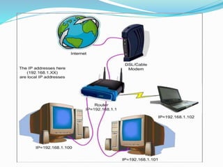3.2.1 peranti | PPTX
