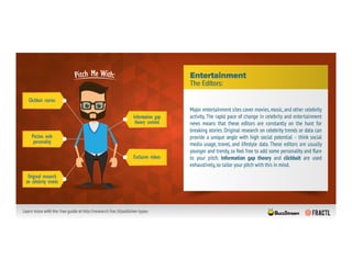 The 11 Personalities You'll Face When Pitching