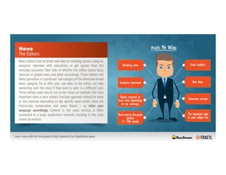 The 11 Personalities You'll Face When Pitching