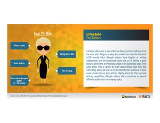 The 11 Personalities You'll Face When Pitching