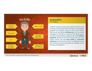 The 11 Personalities You'll Face When Pitching