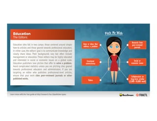 The 11 Personalities You'll Face When Pitching