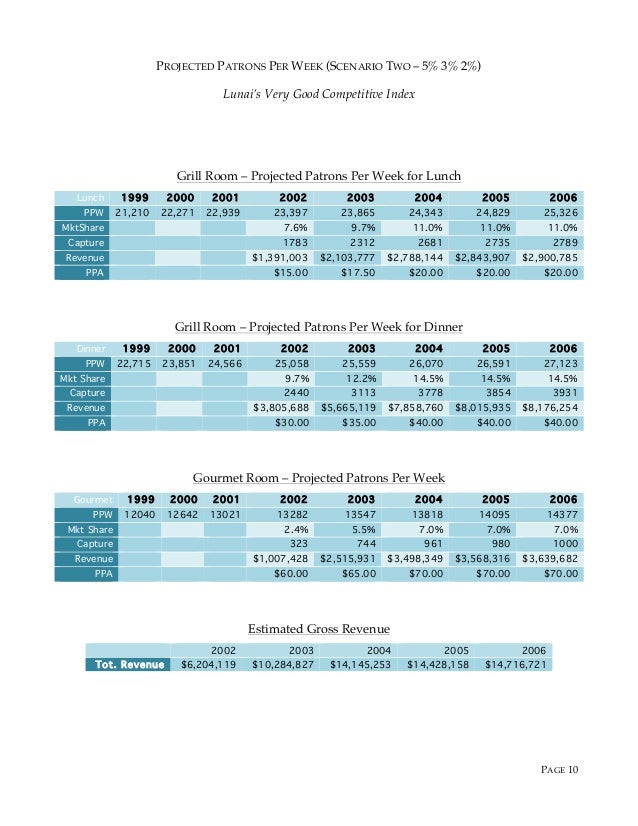 revenue forecasting