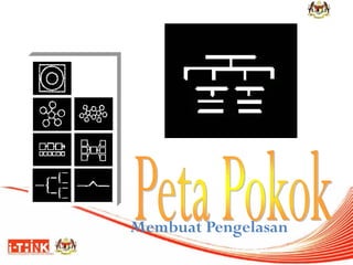 Membuat Pengelasan  