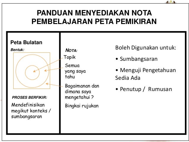 Peta pemikiran