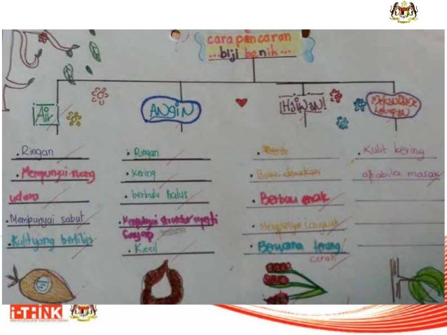 Contoh Hubungan Analogi - Inventors Day Contoh Hubungan Analogi - Inventors Day