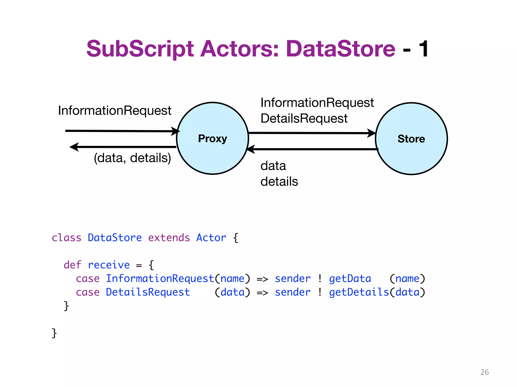 SubScript Actors: DataStore - 1 
InformationRequest 
DetailsRequest 
data 
details 
InformationRequest 
(data, details) 
26 
Proxy Store 
class DataStore extends Actor { 
def receive = { 
case InformationRequest(name) => sender ! getData (name) 
case DetailsRequest (data) => sender ! getDetails(data) 
} 
} 
 
