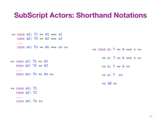 30 
SubScript Actors: Shorthand Notations 
<< case a1: T1 => b1 ==> s1 
case a2: T2 => b2 ==> s2 
... 
case an: Tn => bn ==> sn >> 
<< case a1: T1 => b1 
case a2: T2 => b2 
... 
case an: Tn => bn >> 
<< case a1: T1 
case a2: T2 
... 
case an: Tn >> 
<< case a: T => b ==> s >> 
<< a: T => b ==> s >> 
<< a: T => b >> 
<< a: T >> 
<< 10 >> 
 