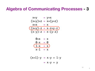 Algebra of Communicating Processes - 3 
8 
x+y = y+x 
(x+y)+z = x+(y+z) 
x+x = x 
(x+y)·z = x·z+y·z 
(x·y)·z = x·(y·z) 
0+x = x 
0·x = 0 
1·x = x 
x·1 = x 
34 
(x+1)·y = x·y + 1·y 
= x·y + y 
 