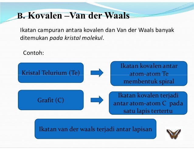 3.ikatan kristal(kuliah 2)