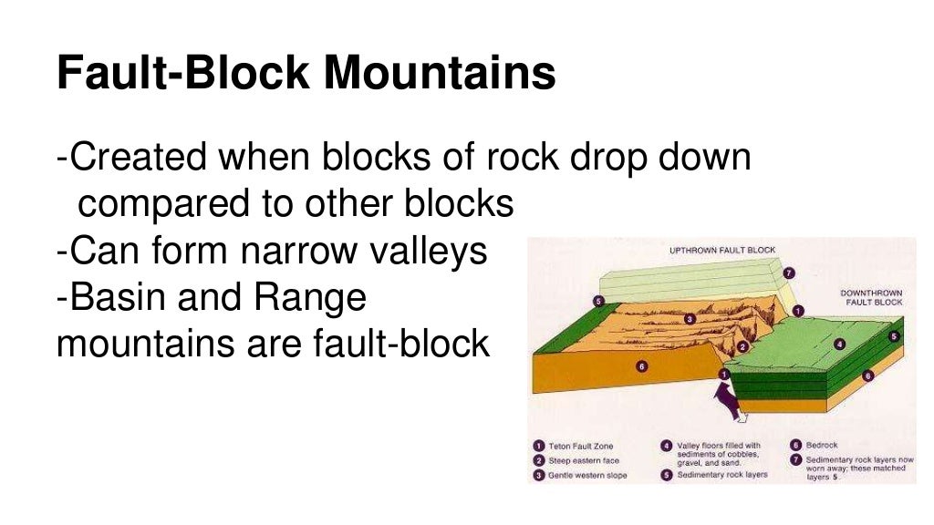 3.3 The Four Types of Mountains