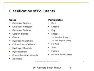 Dr. Rajendra Singh Thakur 14 
 