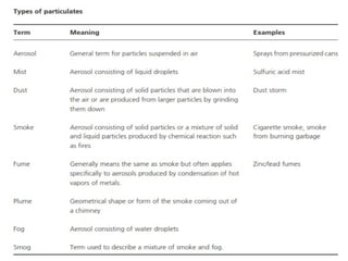 Dr. Rajendra Singh Thakur 15 
 