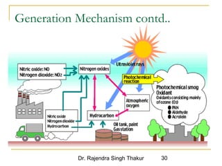 Generation Mechanism contd.. 
Dr. Rajendra Singh Thakur 30 
 