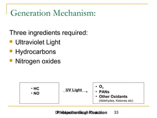 Generation Mechanism: 
Three ingredients required: 
 Ultraviolet Light 
 Hydrocarbons 
 Nitrogen oxides 
Dr. Rajendra Singh Thakur 33 
• HC 
• NO 
UV Light 
• O3 
• PANs 
• Other Oxidants 
(Aldehydes, Ketones etc) 
Photochemical Reaction 
 