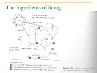 The Ingredients of Smog 
Dr. Rajendra Singh Thakur 35 
 