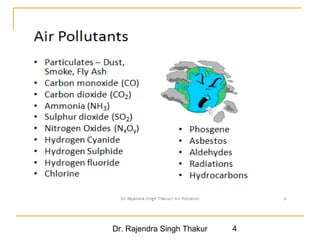 Dr. Rajendra Singh Thakur 4 
 