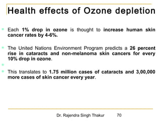 Health effects of Ozone depletion 
 Each 1% drop in ozone is thought to increase human skin 
cancer rates by 4-6%. 
 The United Nations Environment Program predicts a 26 percent 
rise in cataracts and non-melanoma skin cancers for every 
10% drop in ozone. 
 
 This translates to 1.75 million cases of cataracts and 3,00,000 
more cases of skin cancer every year. 
Dr. Rajendra Singh Thakur 70 
 