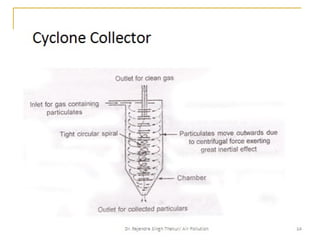 Dr. Rajendra Singh Thakur 86 
 