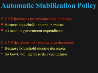 Automatic Stabilization Policy 
If GNP increases tax revenue also increases 
 because household income increases 
 no need to government expenditure 
If GNP decreases tax revenue also decreases 
 Because household income decreases 
 So Govt. will increase its expenditures 
1122//1144//1144 2222 
 