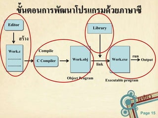ข้นัตอนการพัฒนาโปรแกรมด้วยภาษาซี 
Page 15 
Editor Library 
Work.c 
……….. 
……….. 
C Compiler Work.obj Work.exe 
สร้าง 
Compile 
link 
run 
Output 
Object Program Executable program 
 