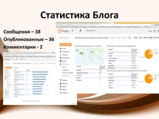 Статистика Блога
Сообщения – 38
Опубликованные – 36
Комментарии - 2
 