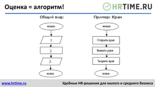 www.hrtime.ru Удобные HR-решения для малого и среднего бизнеса
Оценка = алгоритм!
 